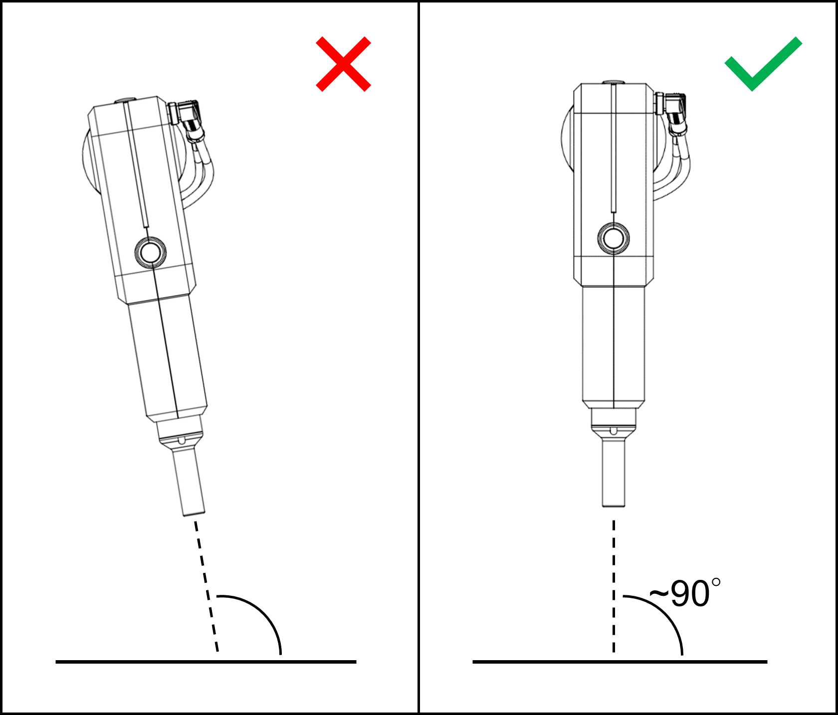 Two drawings: the tool approaching a surface at an angle, marked wrong, and at about 90°, marked right