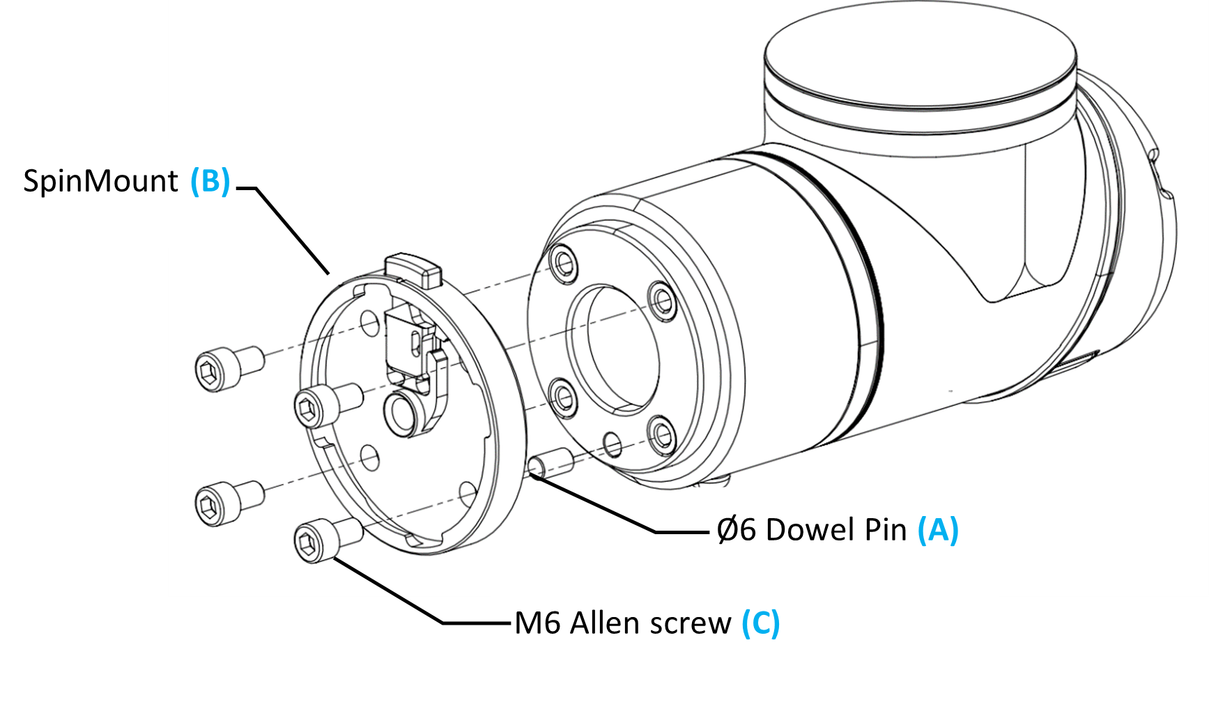 Exploded drawing of the Spin Mount (B) fastened to the robot flange with the dowel pin (A) and the M6 screws (C)