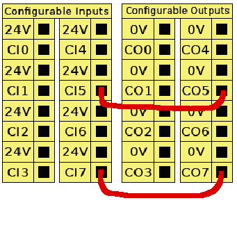 The configurable I/O terminals of the UR control box, with CI5 wired to CO5 and CI7 to CO7