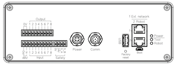 Drawing of the Spin Bridge front panel, with its terminal blocks, M12 connectors, ports, reset button and LEDs labeled